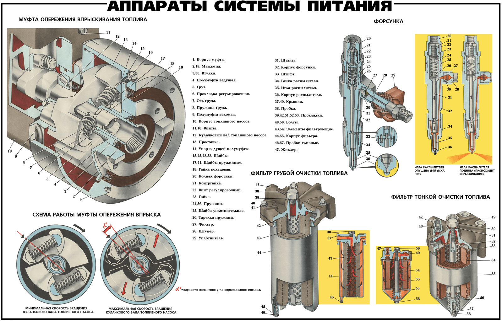 Схема подключения форсунок ямз 238